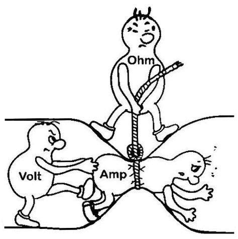 Audio transcript ceiling fixtures come in lots of different shapes and there are many different ways to attach. Electricity explained | Ohms law, Electronics basics, Electricity