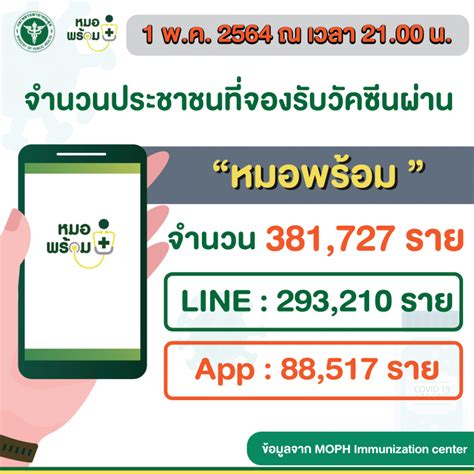 Maybe you would like to learn more about one of these? หมอพร้อม App - à¸£ à¸§ à¸§à¸ à¸²à¸£à¹ƒà¸Š à¸‡à¸²à¸™ à¸«à ...
