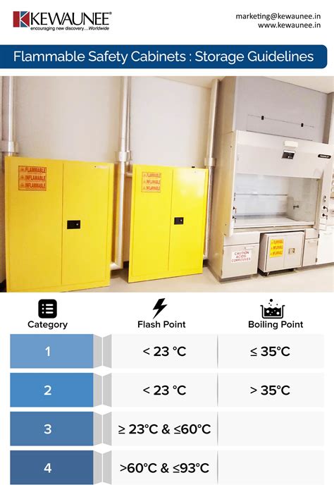 Flammable Safety Cabinets Storage Guidelines Kewaunee International