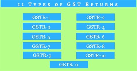Types Of Gst Returns And Their Due Dates Exceldatapro