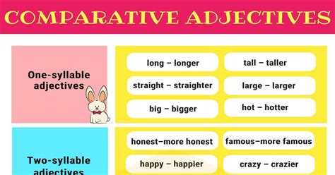Comparative And Superlative Adjectives Mind Map