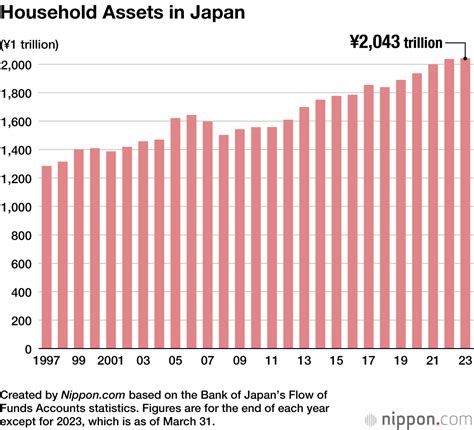 Boj Now Holds Record 53 Of Japans Government Bonds