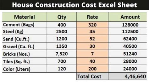 House Construction Cost Calculator Excel Sheet 1000 Sq Ft House