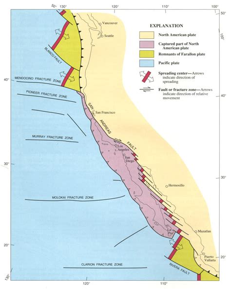 Tectonic Plates California