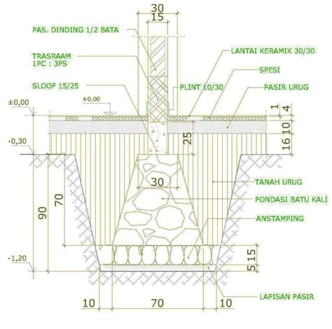 Pondasi Batu Kali Rumah 2 Lantai | Lantai, Bangunan, Detail arsitektur