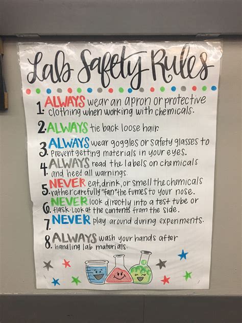 Science Lab Lab Safety Poster Ideas Safety Science Rules Lab Posters