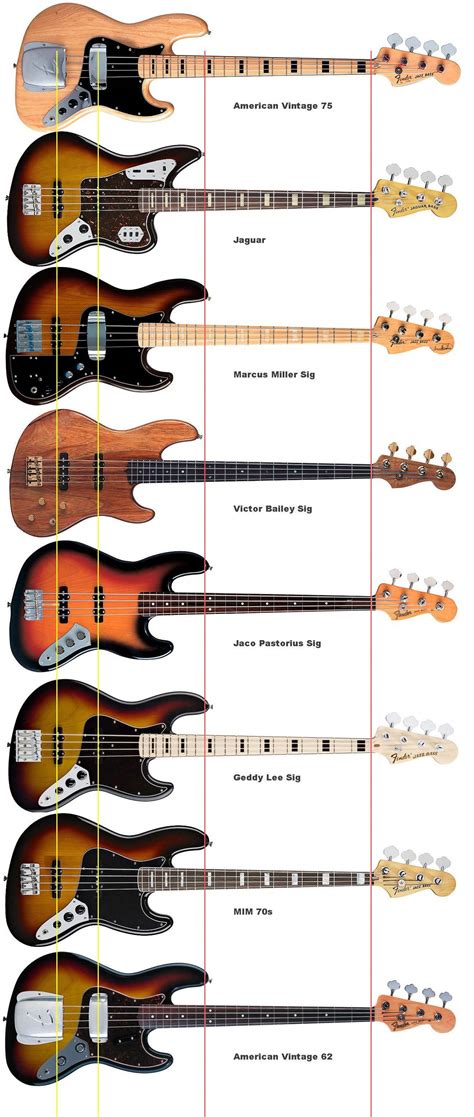 Bass Guitar Les Paul Bass Guitar Radius Gauge Guitarcover