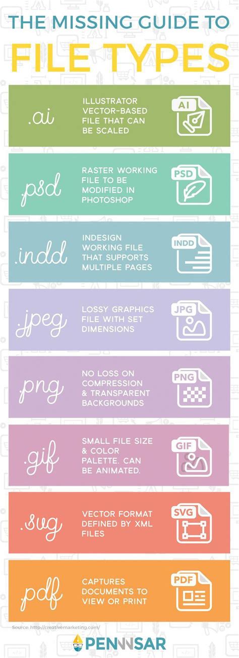 The Missing Guide To File Types Infographicsdesign Graphic Design