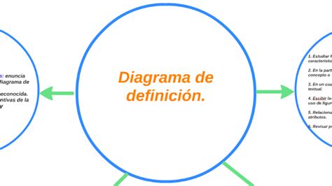 Diagrama Que Es Definicion Y Concepto Economipedia Images Porn