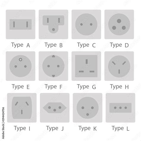 Types And Standards For Power Plugs And Sockets Type Of Plugs And