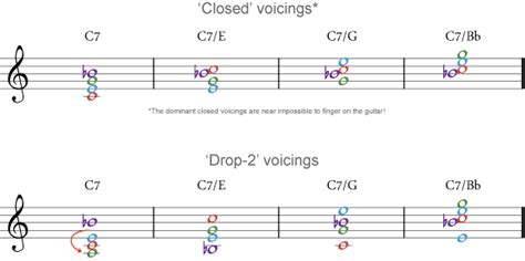 Chord Inversions On The Staff My Jazz Guitar Journey
