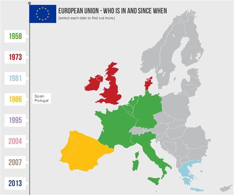 Interactive Timeline For The European Union