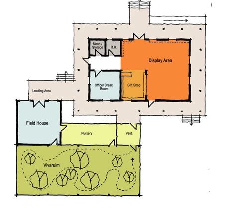 There are many great variations on butterfly house plans this particular butterfly house can be made with scraps lying around your house. Panhandle Butterfly House celebrates its future in time ...