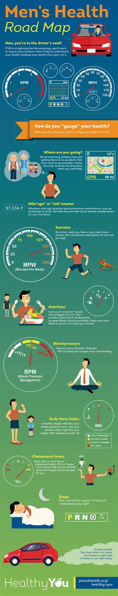 Infographic Mens Health Peacehealth