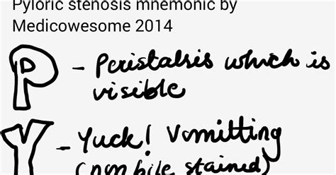 Medicowesome Pyloric Stenosis Mnemonic