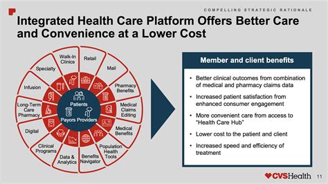 No wonder you so poor. CVS Health: The Forgotten Dividend Growth Stock - CVS ...