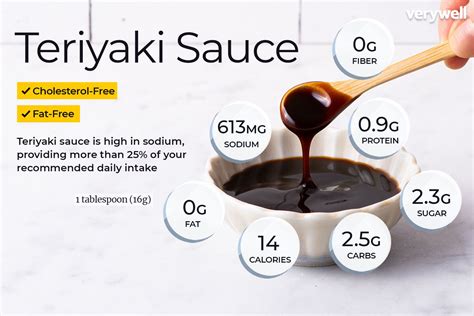 Low Sodium Teriyaki Sauce Nutrition Facts Blog Dandk