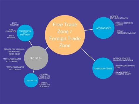 What Is A Free Trade Zone Global Logistics Know How