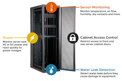 And you can always check the temperature without visual contact with the sensor. Temperature Sensor Monitoring | Temperature Sensor ...