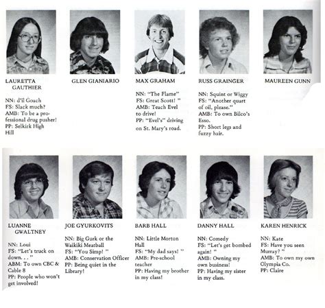 1977 Grad Class Page 4 Gh