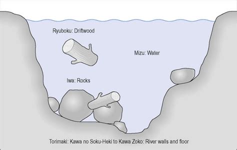 Kawa River Model Printable