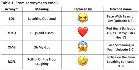 Some examples of emoji are , ‍♂️, , , , , , ♥️, , and. emoji | diggit magazine