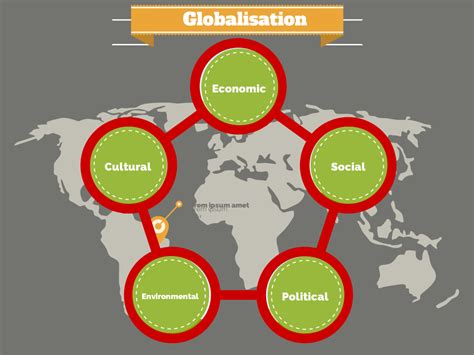 The 5 Dimensions Of Globalisation