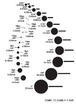 What Size Gages Should You Have Quiz