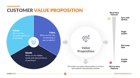 Value Proposition Canvas A Deeper Dive Into The Customer Segment And