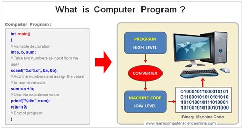 What Is Computer Program Basics Of Programming And Coding