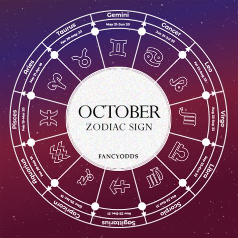 October Zodiac Sign Explaining The Personality Of A Libra Fancyodds