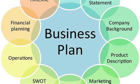 New Product Business Plan Sample 2022 Updated Ogscapital