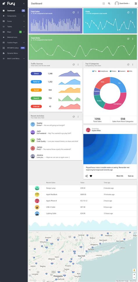 35 Best Html5 Dashboard Templates And Admin Panels 2021 Responsive