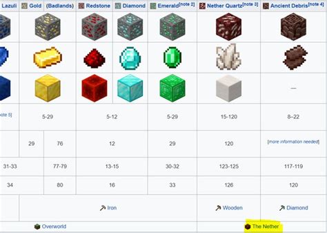 Minecraft Is It Possible To Get Nether Quartz Without Going To The