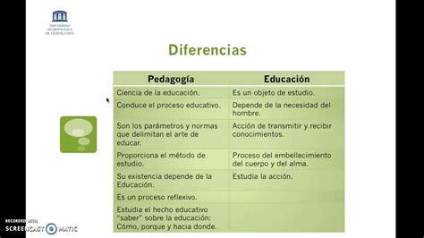 Diferencia Entre Educacion Y Pedagogia Youtube