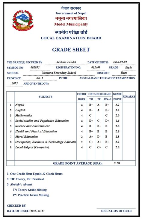 Class 8 Ble Exam Result Grade Sheet And Certificate Sample Exam Sanjal