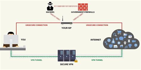 6 Mandatory Features Of Best Vpn Productsworlds Most Advanced Vpn