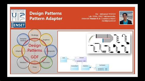 Part 8 Design Patterns Adapter Pattern Youtube