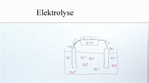 Elektrolyse Einer Schmelze Chemie Online Lernen