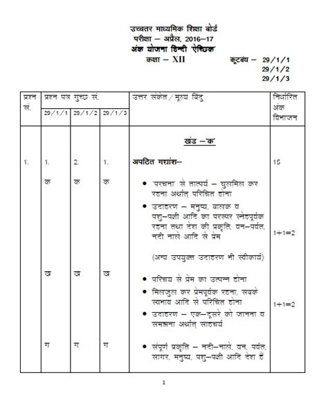 Cbse Class Exam Marking Scheme Hindi Elective The Best Porn Website