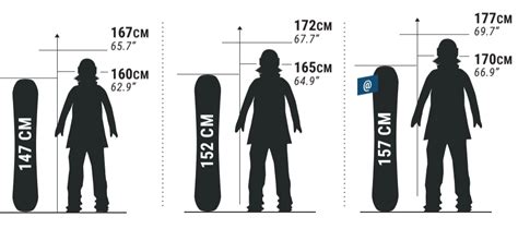 How Do I Choose My Snowboard Size