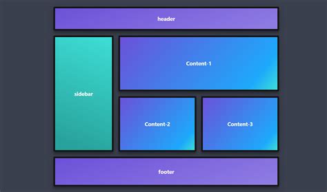 Css Grids Learn Css Grid “ The Easy Way” By Shashank Sharma Medium