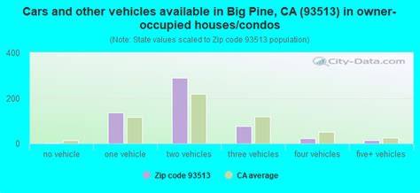 93513 Zip Code Big Pine California Profile Homes Apartments Schools Population Income