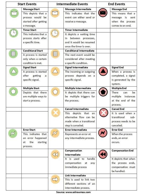 BPMN Symbols And Meanings EdrawMax Online The Best Porn Website