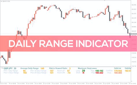 Daily Range Indicator For Mt4 Download Free Indicatorspot