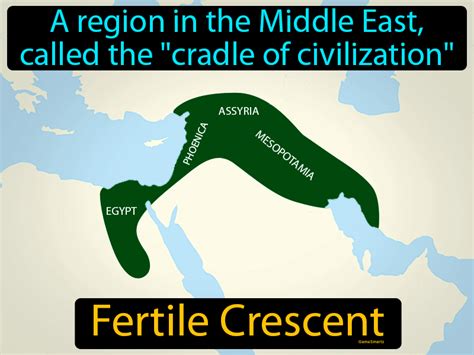 Ancient Middle East Map Fertile Crescent