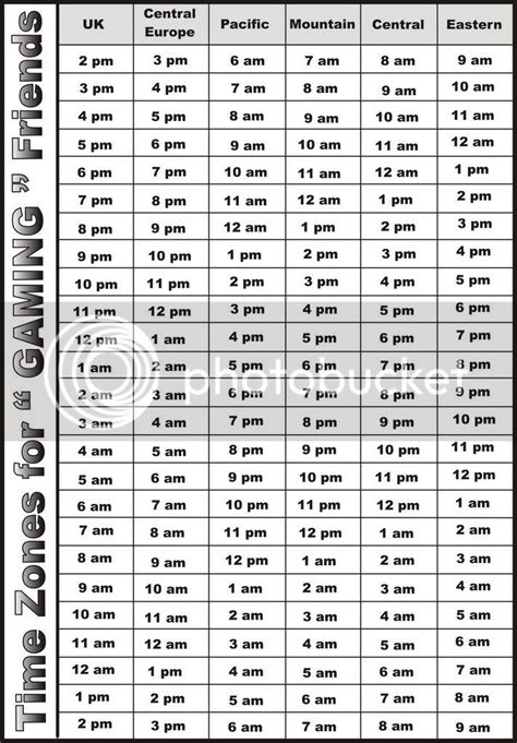 Printable Time Zone Chart
