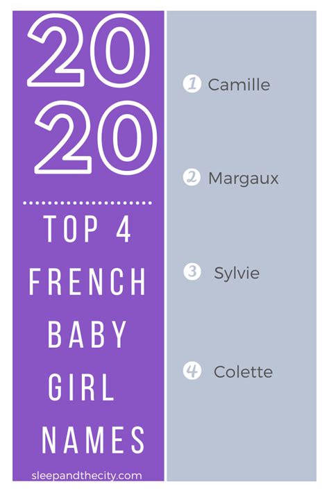 The Top 70 French Baby Names For 2020 French Baby Names French Baby