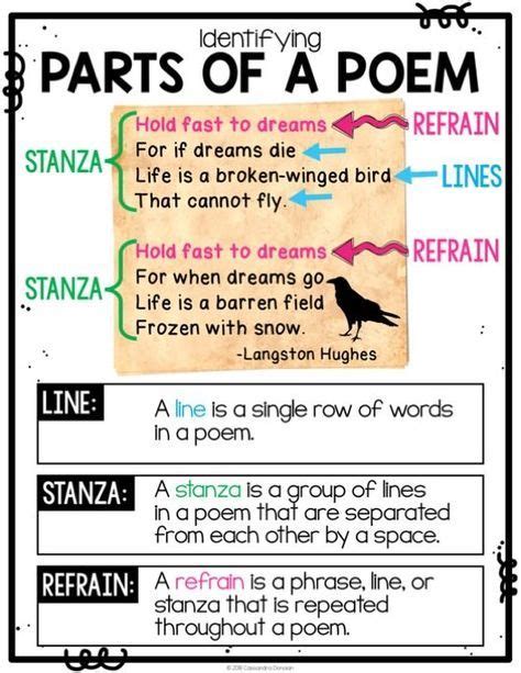 Both stanzas and paragraphs include connected thoughts, and are set off by a space. Poetry Posters, Interactive Poetry Anchor Charts & Poetry ...