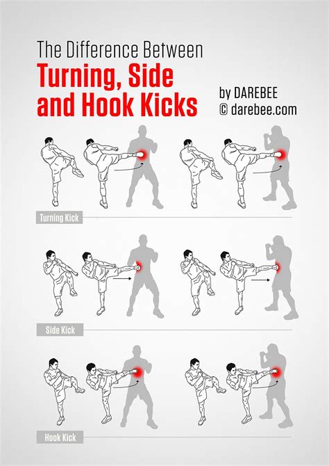 Guide To Kicks Martial Arts Workout Martial Arts Sparring Martial